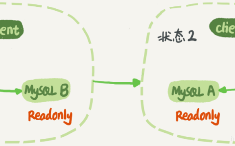 详细了解MySQL中的主备、主从和读写分离