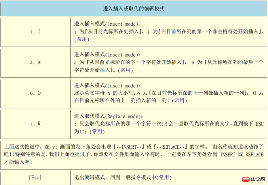 Linux中Vim 文书编辑器的实例详解