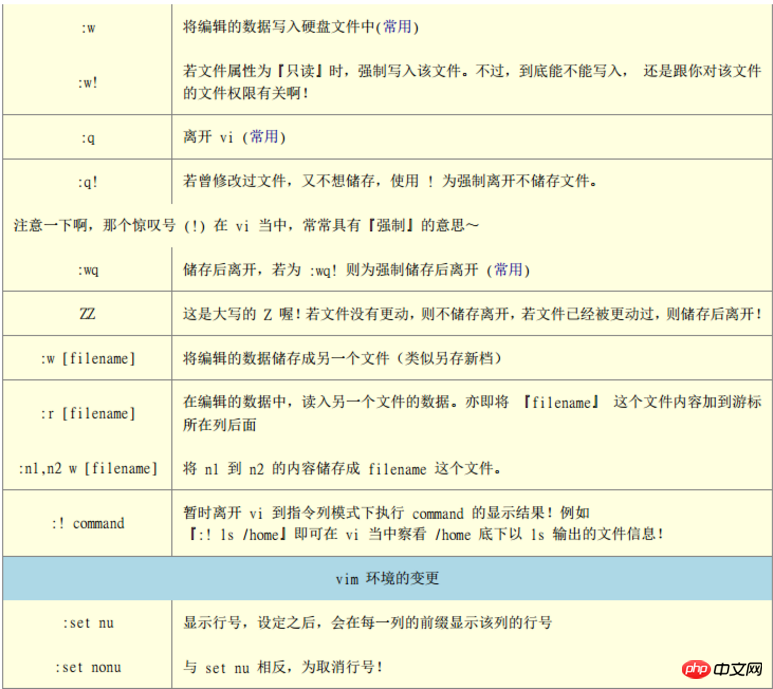 Linux中Vim 文书编辑器的实例详解