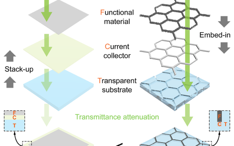 中国科学院苏州纳米所苏文明团队Nature Communications：一种高透光器件通用策略——膜层材料微结构化