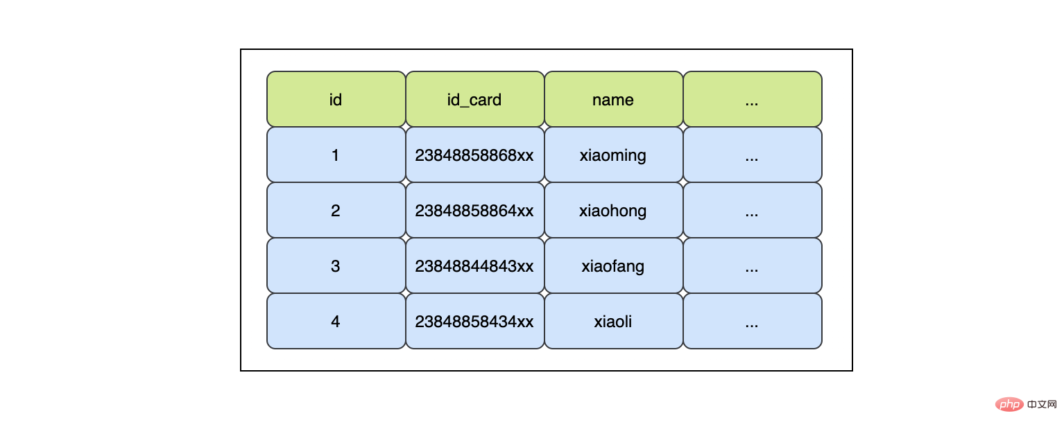 必须要了解MySQL索引的坑