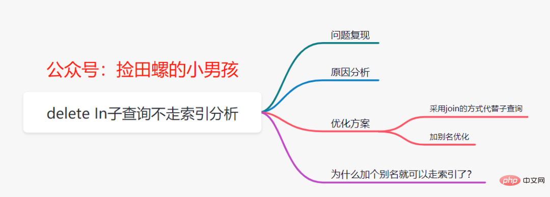 mysql中delete in子查询不走索引问题分析
