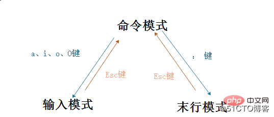 学习Linux必看的命令(一)