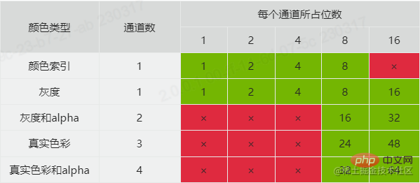 怎么利用Node进行图片压缩