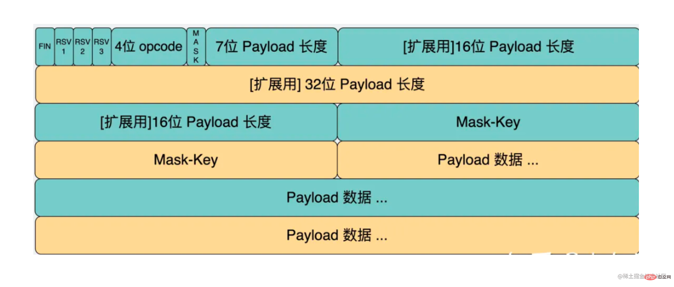 手把手带你用Node手写WebSocket协议
