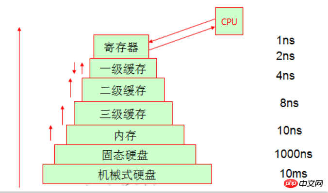 linux操作系统原理基础