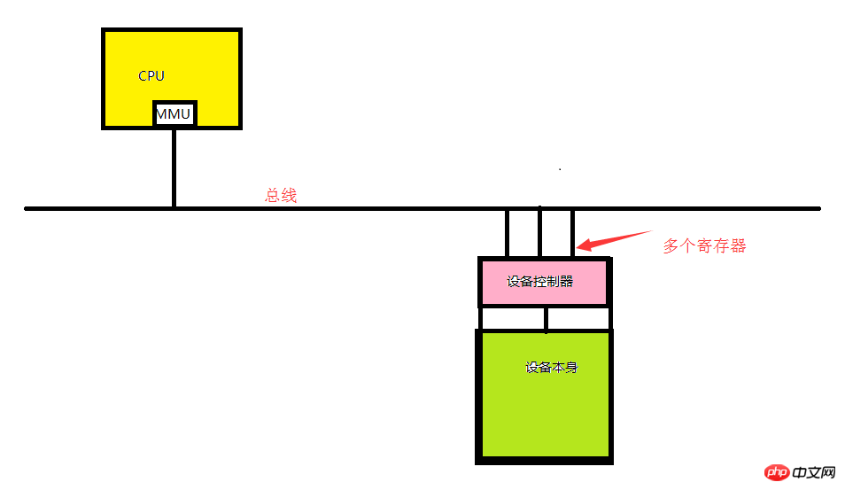 linux操作系统原理基础