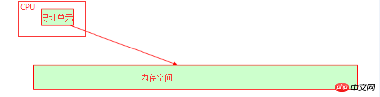 linux操作系统原理基础