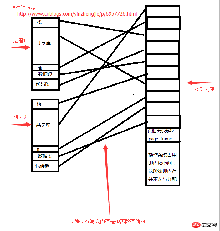 linux操作系统原理基础