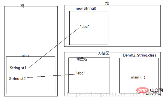 5道String面试题,能全答对的人不到10%!(附答案)
