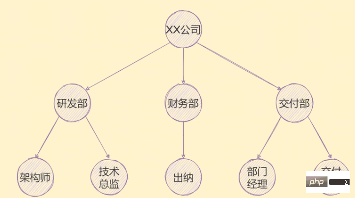 一文掌握JavaScript树结构深度优先算法
