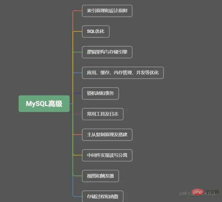带你把MySQL索引吃透了