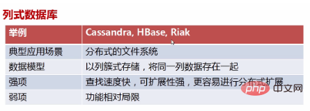 关系型数据库和非关系型数据库的区别有哪些?