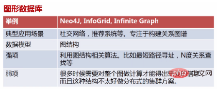 关系型数据库和非关系型数据库的区别有哪些?