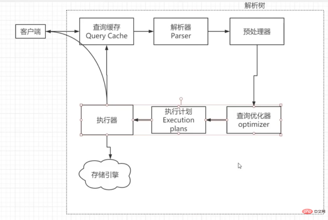 因为MySQL选错索引导致的线上慢查询事故