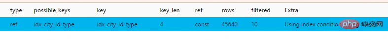 因为MySQL选错索引导致的线上慢查询事故