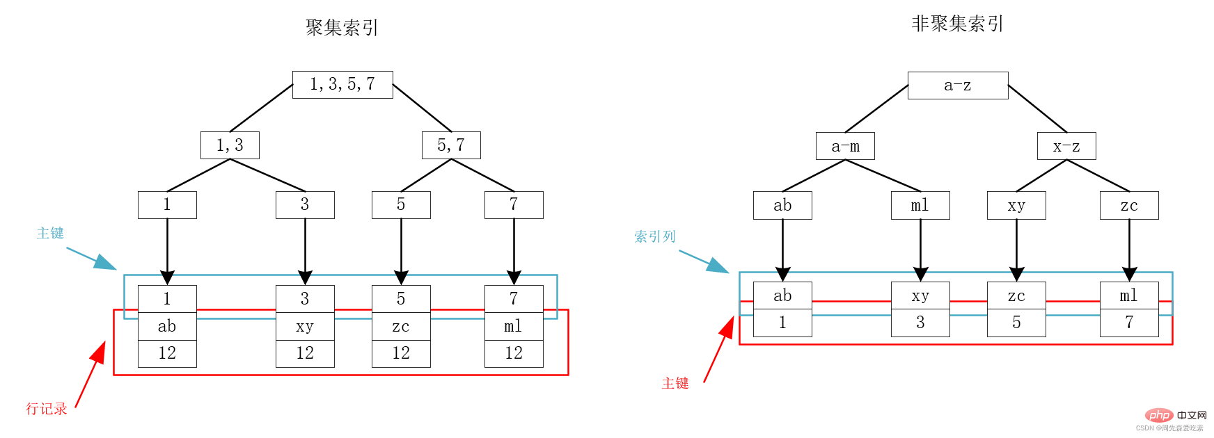 实例详解MySQL索引最左匹配原则