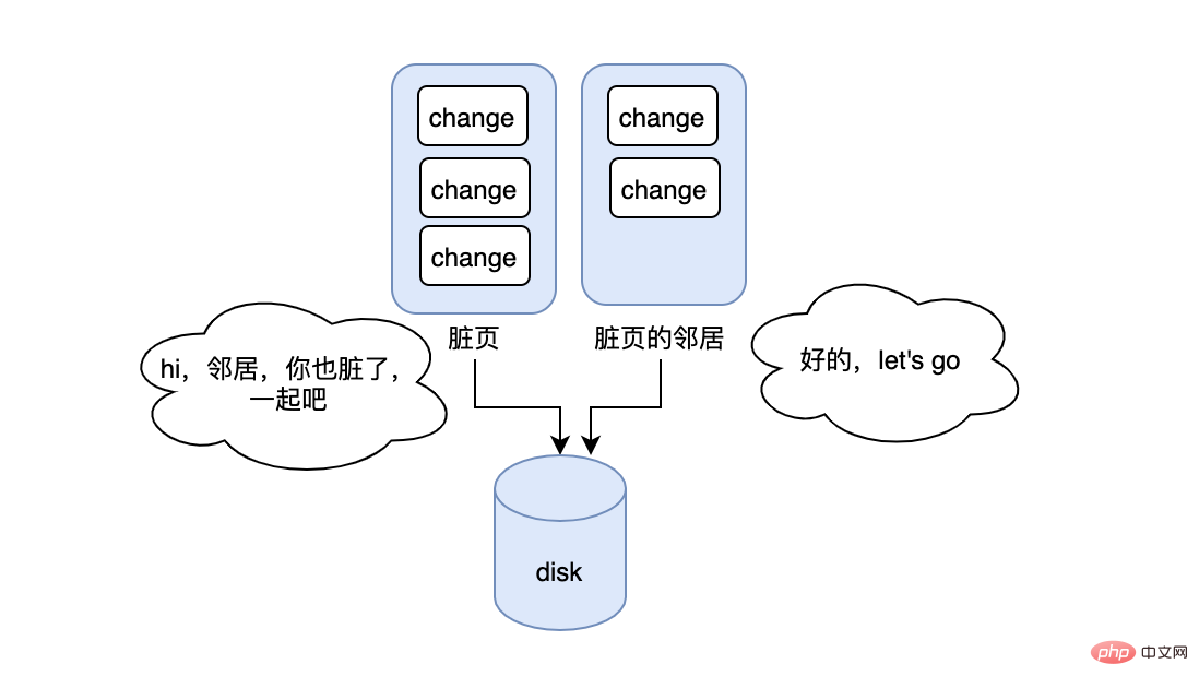 必须要了解MySQL索引的坑