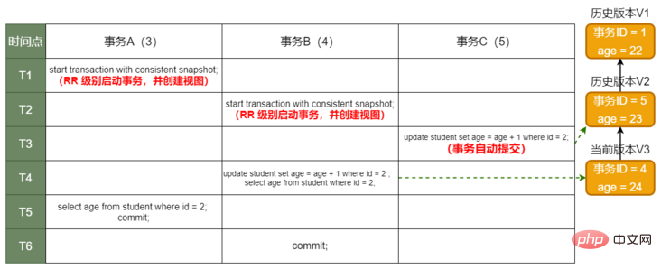 RR级别结果 RR级别结果