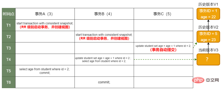 更新逻辑 更新逻辑