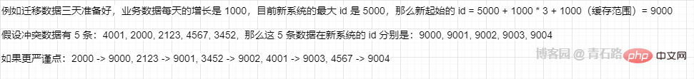 深入探究MySQL中 UPDATE 的使用细节