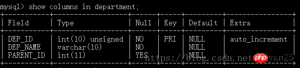 实例详解MySQL数据库的设计问题