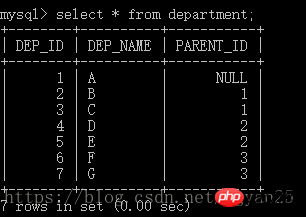 实例详解MySQL数据库的设计问题