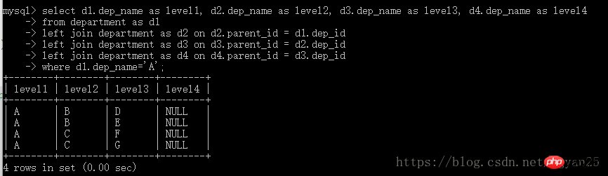 实例详解MySQL数据库的设计问题