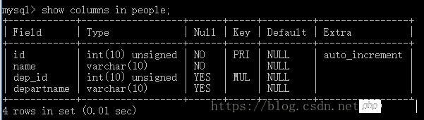 实例详解MySQL数据库的设计问题