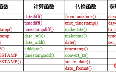MySQL中关于日期函数汇总