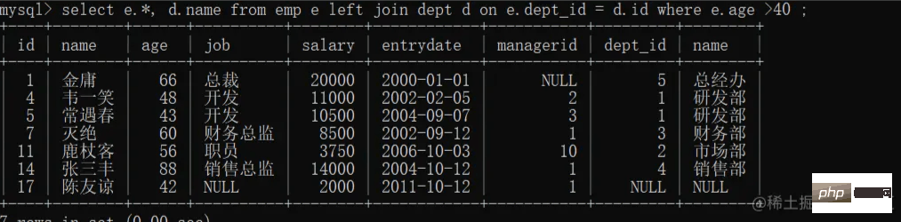 MySQL基础之多表查询案例分享