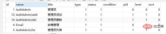Thinkphp5中auth权限设置以及实现