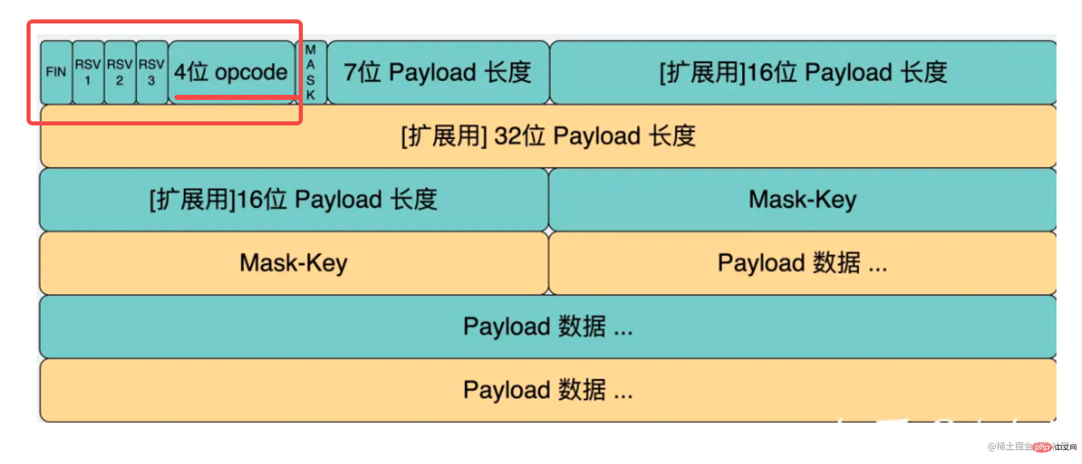 手把手带你用Node手写WebSocket协议