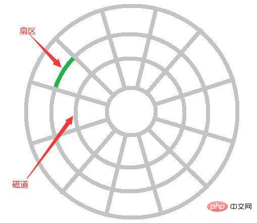 MySQL索引提高查询效率的原因何在