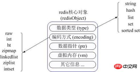 详解Redis和Memcached的区别