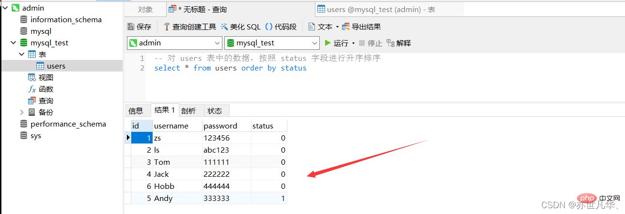 聊聊Node项目中怎么操作MySQL