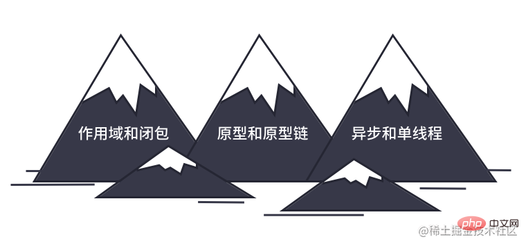 详解JS的三座大山:作用域与闭包、原型与原型链、异步与单线程