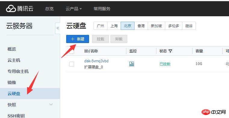 腾讯云硬盘扩容挂载应该怎么办?