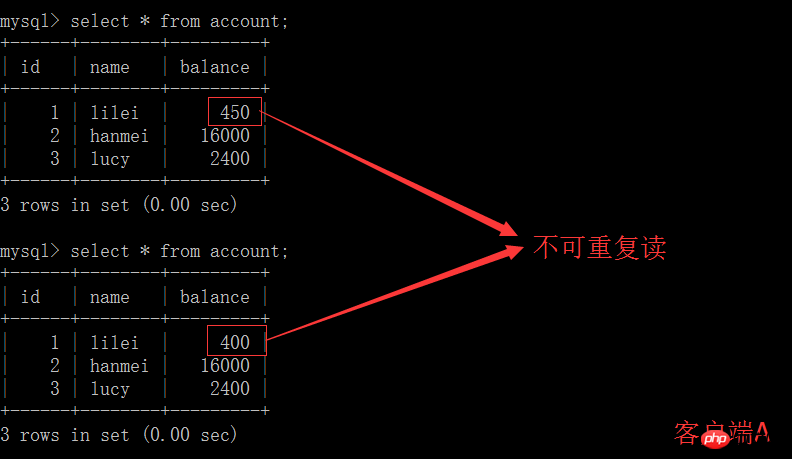 MySQL的事务隔离级别实例教程