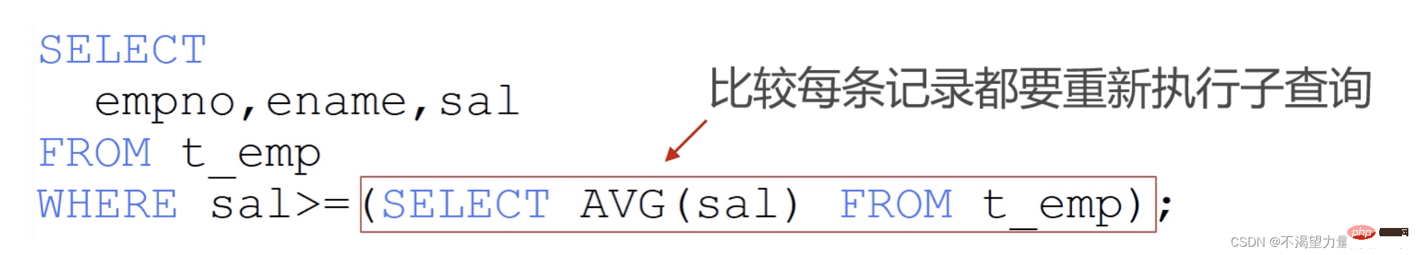 归纳总结之MySQL数据库子查询语法规则
