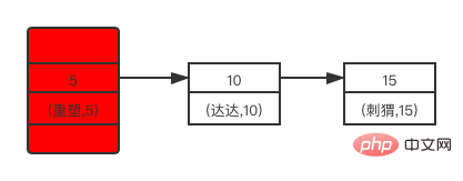 记录锁示意图