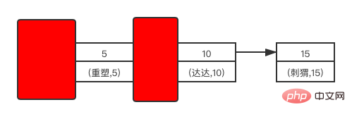 间隙锁示意图