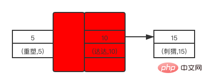 Next-key Lock锁示意图