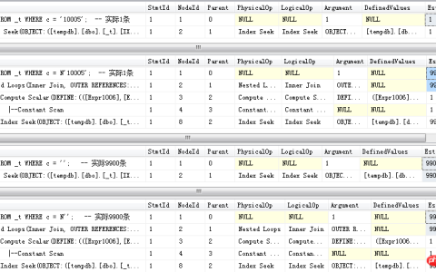 SQL Server 2008 处理隐式数据类型转换在执行计划中的增强
