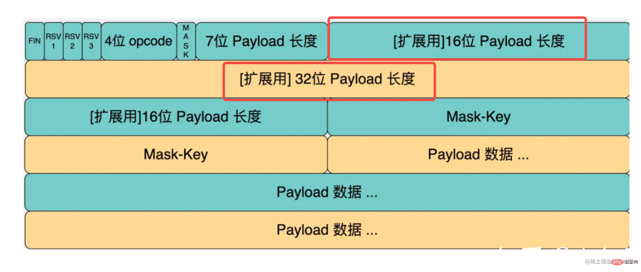 手把手带你用Node手写WebSocket协议