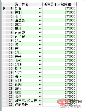 一文详解SQL窗口函数
