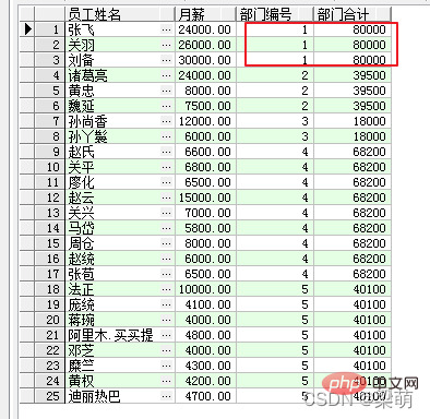 一文详解SQL窗口函数