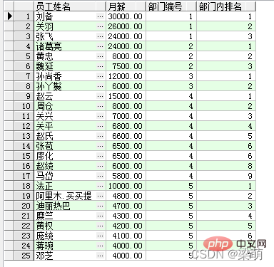 一文详解SQL窗口函数