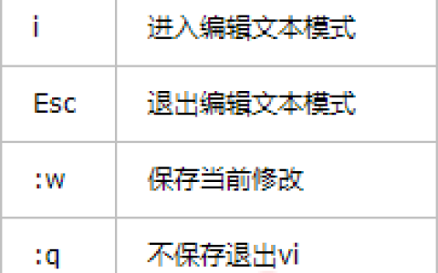 总结centos7常用操作命令