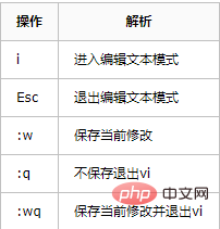 总结centos7常用操作命令
